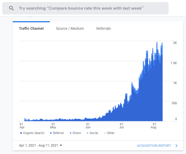 google-traffic-increase-quality-seo-optimized-content