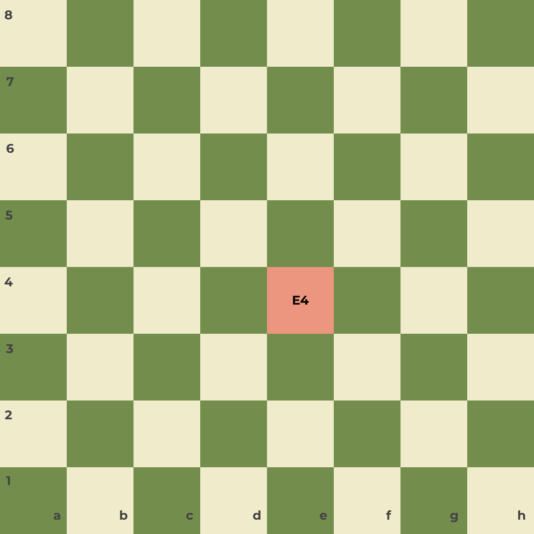 Chess - The E4 Square